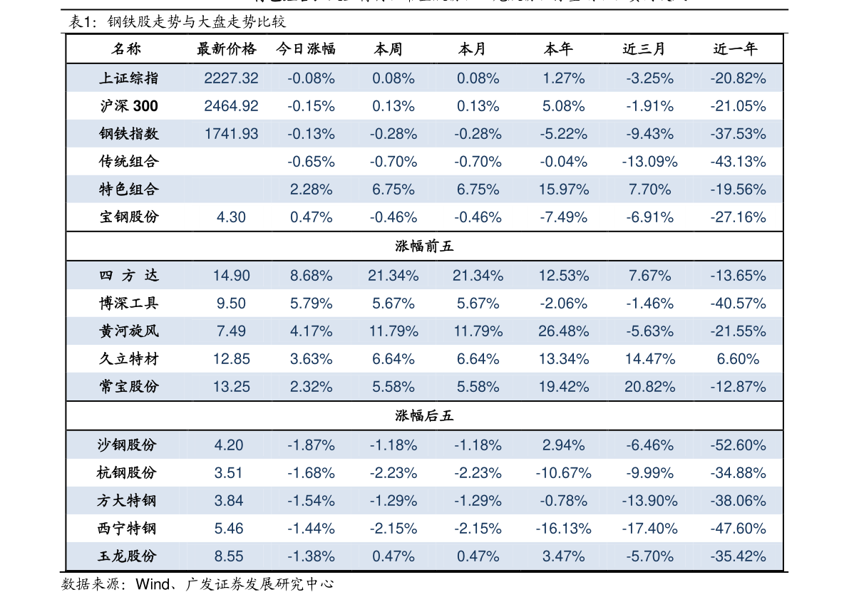 半岛app中国重工业发展趋势（重工行业）